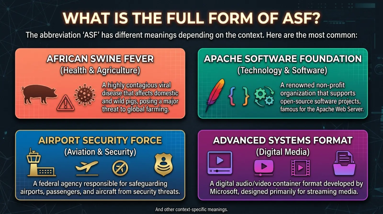 What Is the Full Form of ASF?