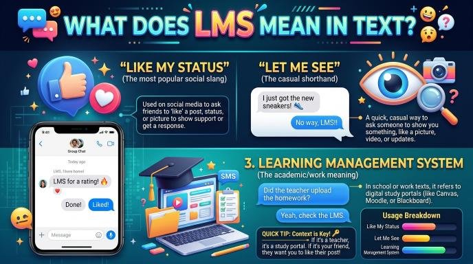 What Does LMS Mean in Text?