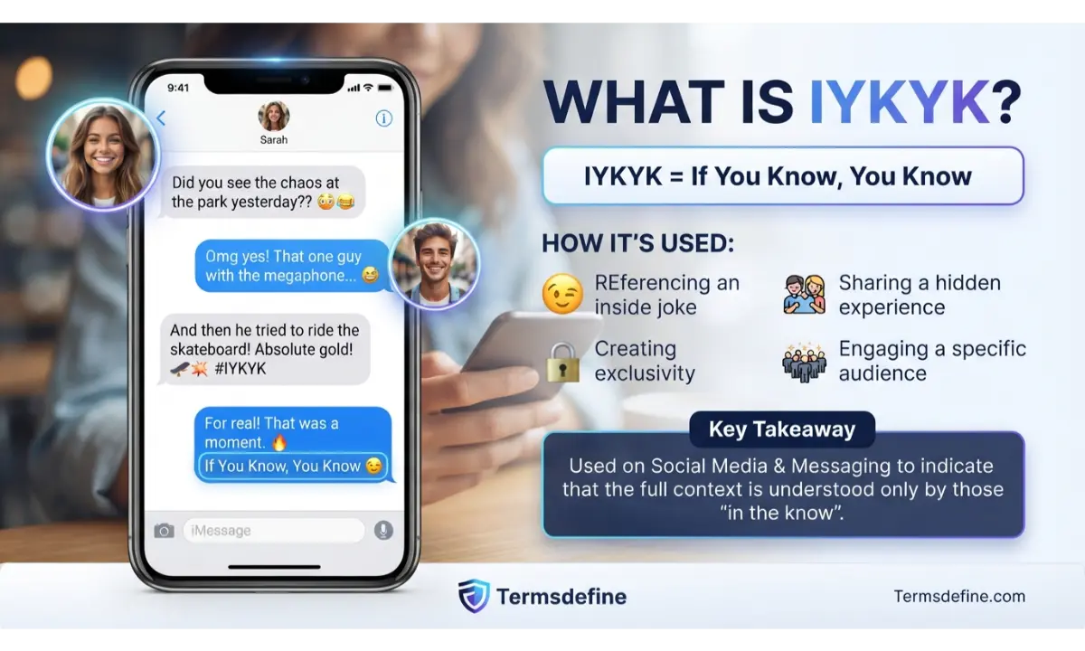 IYKYK Meaning in Text