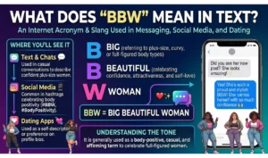 BBW Meaning in Text