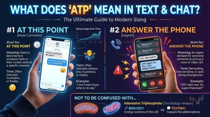 ATP Meaning in Text